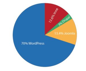cms udzial 2016 300x248 - cms udzial 2016