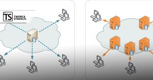 zalaczanie skryptow przy uzyciu cdn 300x157 - zalaczanie-skryptow-przy-uzyciu-cdn